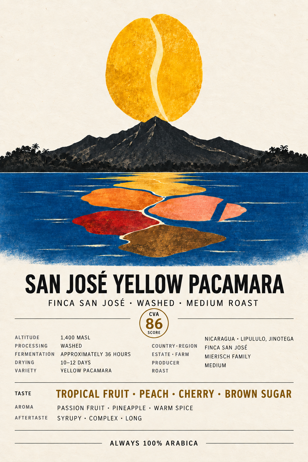 A stylized coffee label for San José Yellow Pacamara, featuring a large yellow sun, dark mountain silhouette, and colorful abstract lake shapes in blue, orange, and red on a cream background. Text includes roast details, origin, and flavor notes.