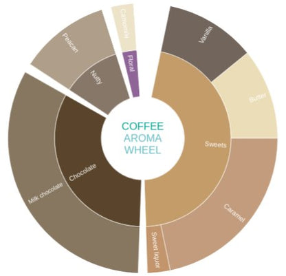 Bettadamalali Estate - 36 hrs Aerobic Washed - Medium Roast - kafeido roasters