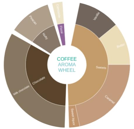 Mysore Nuggets Extra Bold - Medium Roast - kafeido roasters