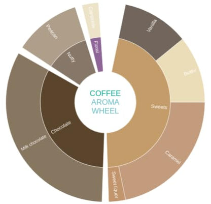 Mysore Nuggets Extra Bold - Medium Roast - kafeido roasters